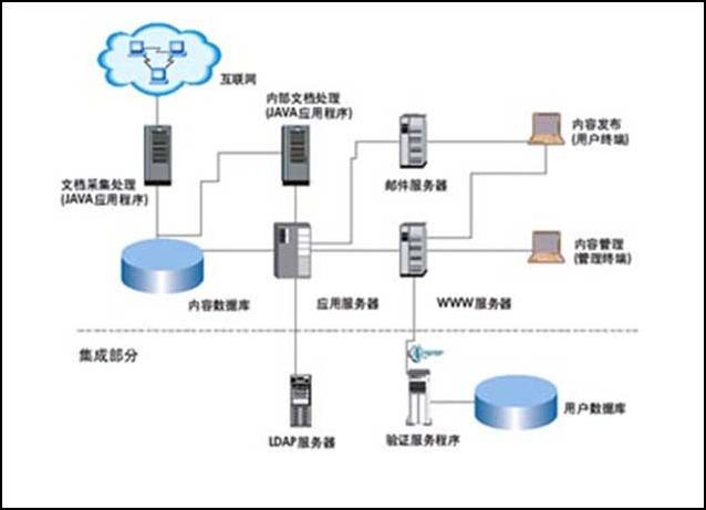 数据库管理系统功能结构图解析