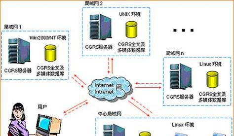 数据库管理系统 核心功能与典型应用
