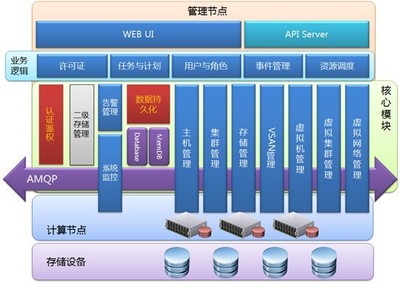 浪潮在青藏高原唱响教育信息化的“云海”谣 数据库管理赋能智慧教育